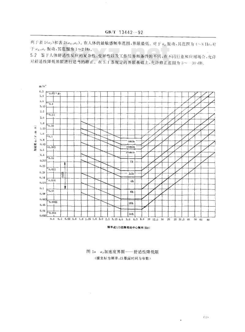 GB/T 13442-1992 人体全身振动暴露的舒适性降低界限和评价准则