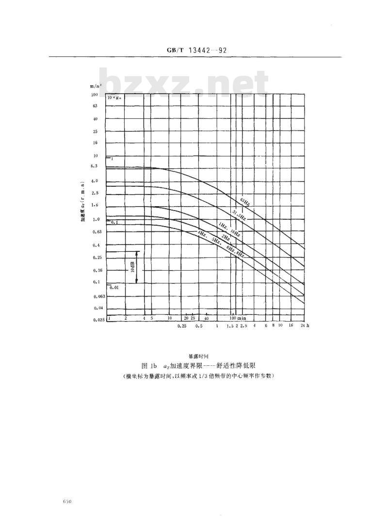 GB/T 13442-1992 人体全身振动暴露的舒适性降低界限和评价准则