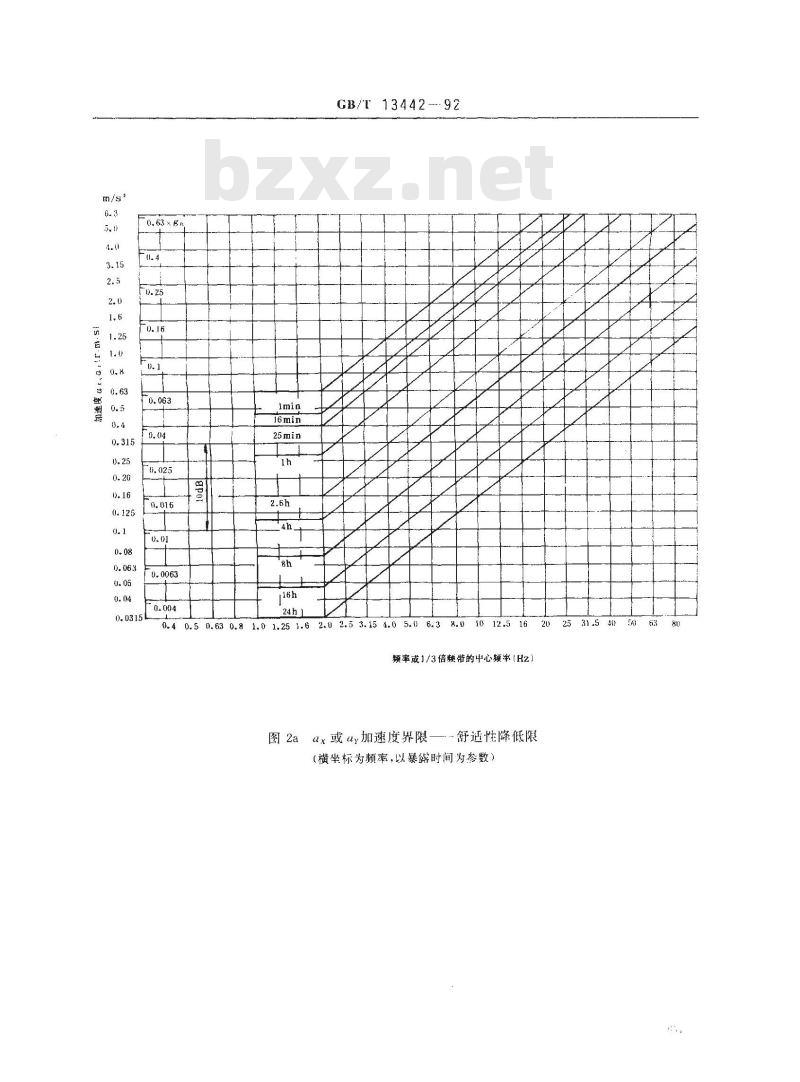 GB/T 13442-1992 人体全身振动暴露的舒适性降低界限和评价准则