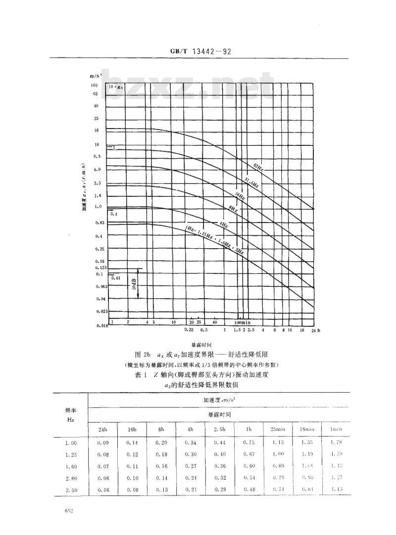GB/T 13442-1992 人体全身振动暴露的舒适性降低界限和评价准则