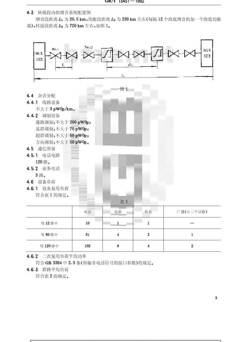 GB/T 13431-1992 120路海底同轴电缆载波电话设备要求