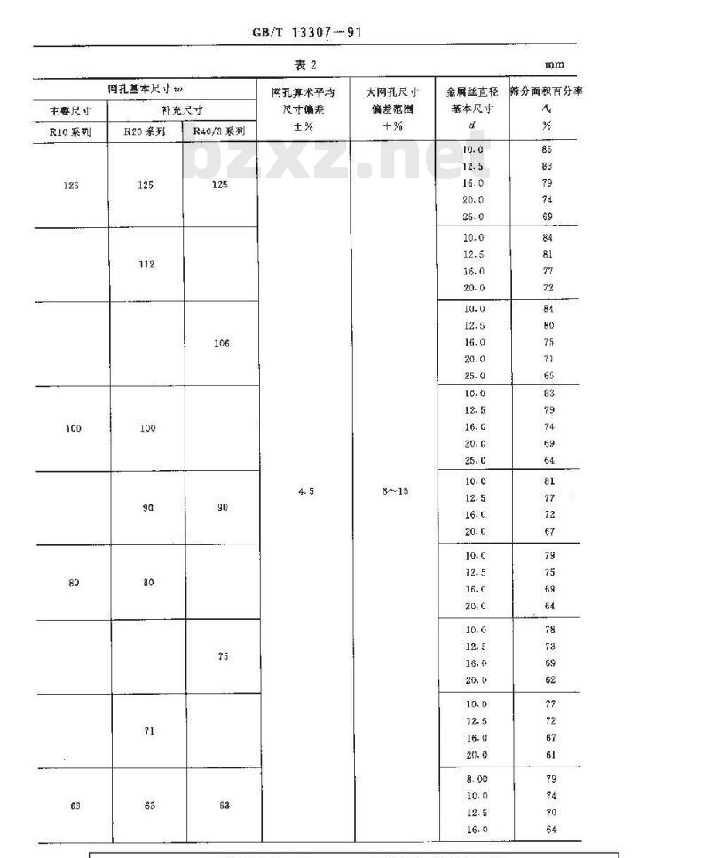 GB/T 13307-1991 预弯成型金属丝编织方孔网