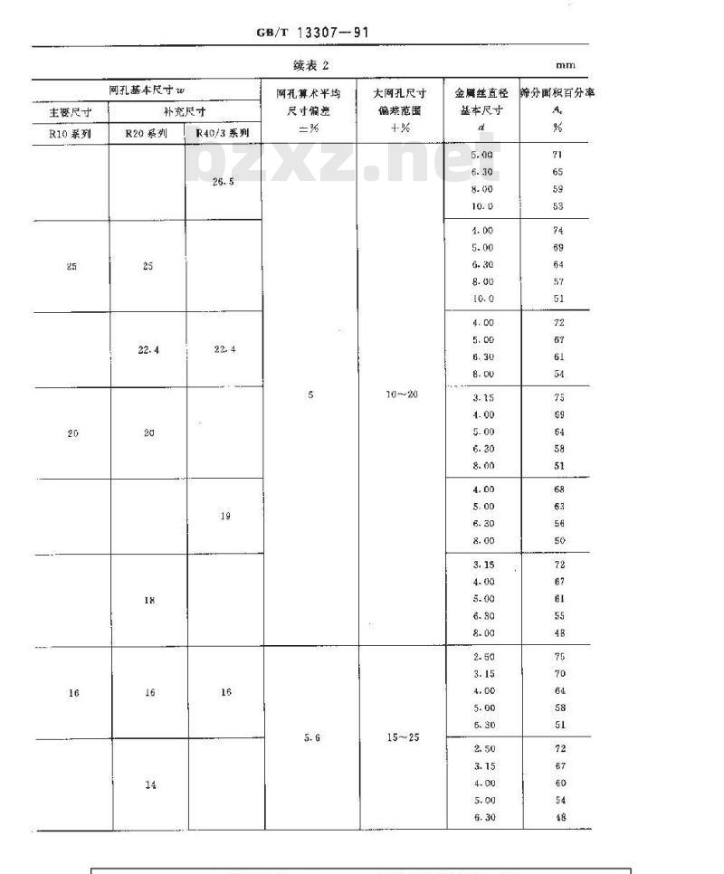 GB/T 13307-1991 预弯成型金属丝编织方孔网