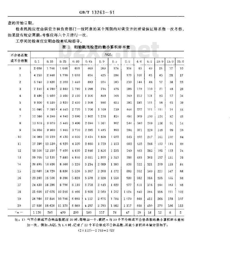 GB/T 13263-1991 硫化橡胶中金属含量的测定 火焰原子吸收光谱法 第5部分:锰含量的测定