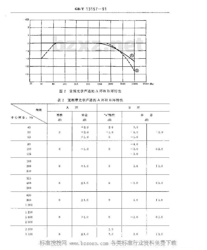 GB/T 13157-1991 35mm影片光学声迹的还音电声频率响应特性