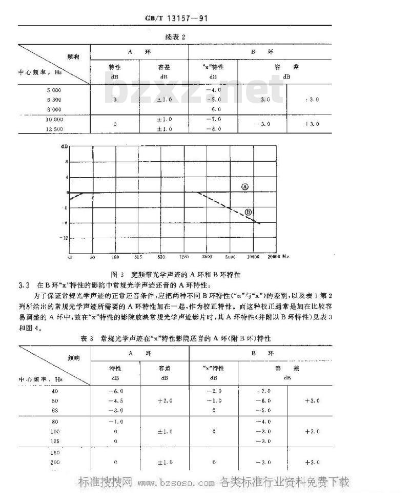 GB/T 13157-1991 35mm影片光学声迹的还音电声频率响应特性