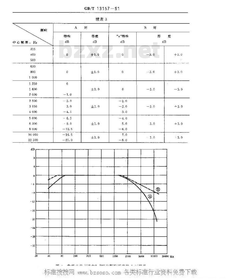 GB/T 13157-1991 35mm影片光学声迹的还音电声频率响应特性