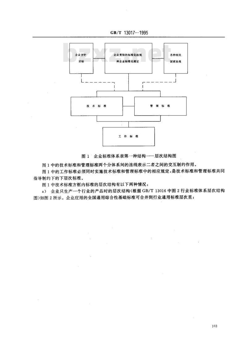 GB/T 13017-1995 企业标准体系表编制指南