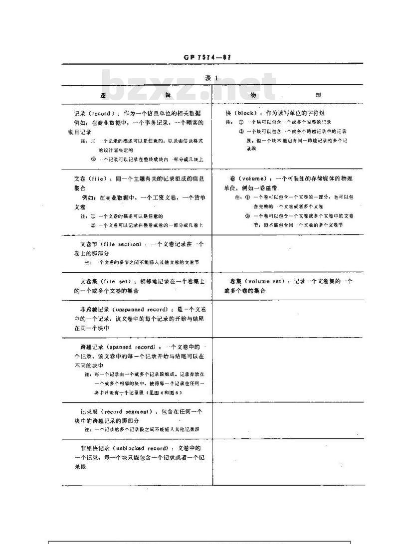GB/T 7574-1987 信息处理交换用磁带标号和文卷结构
