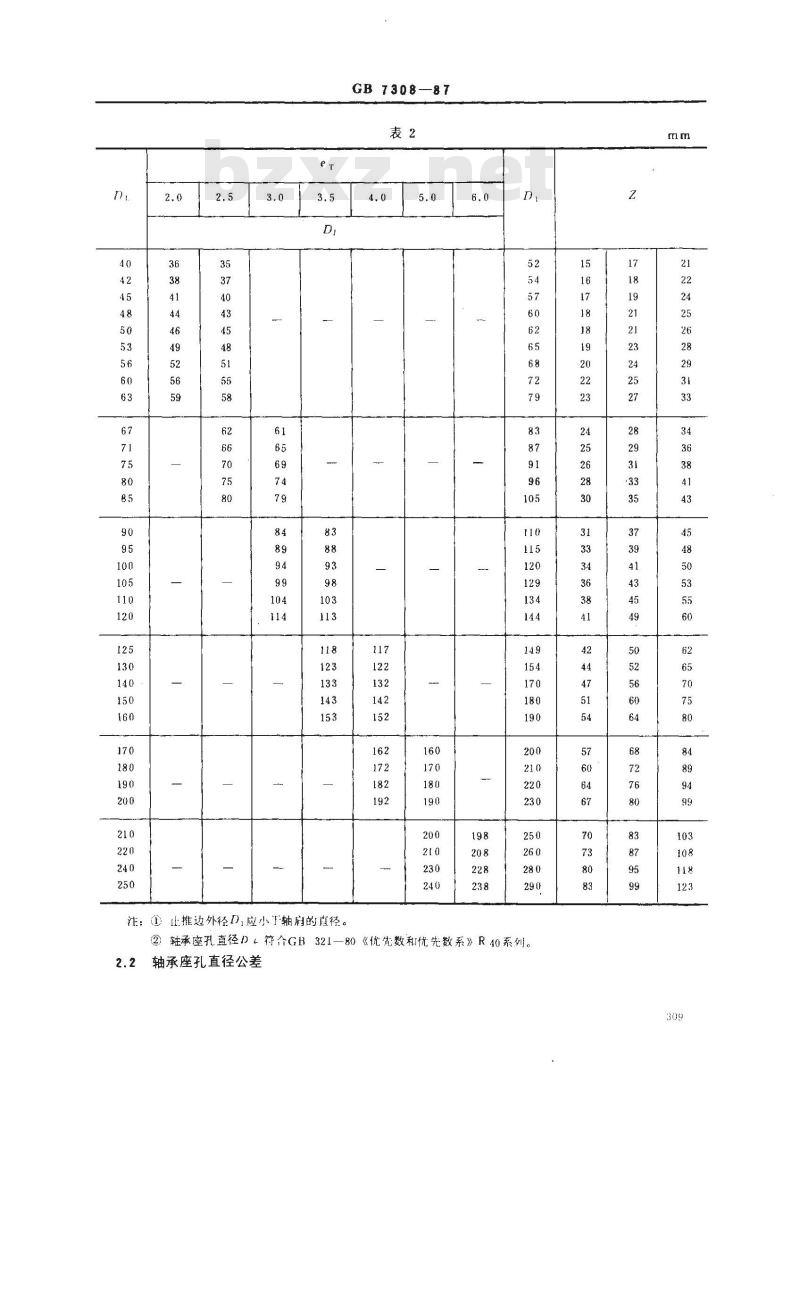 GB/T 7308-1987 滑动轴承薄壁翻边轴瓦尺寸、公差及检验方法