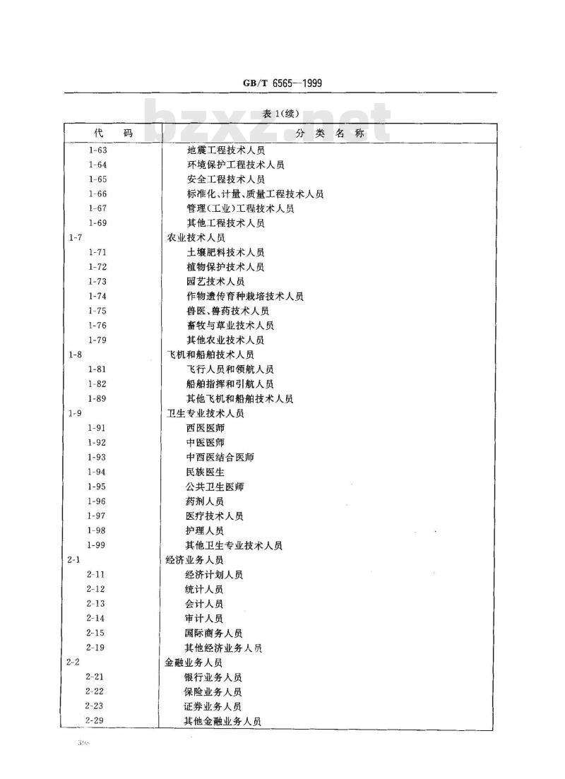 GB/T 6565-1999 职业分类与代码
