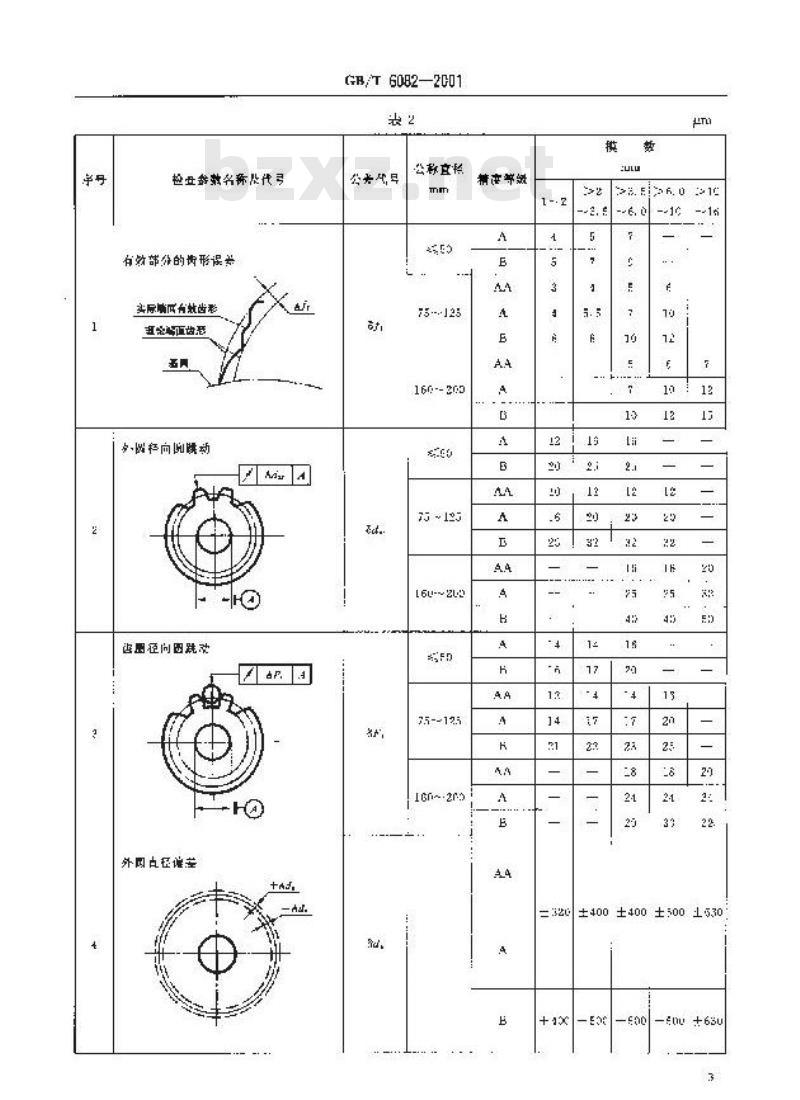 GB/T 6082-2001 直尺插齿刀 通用技术条件