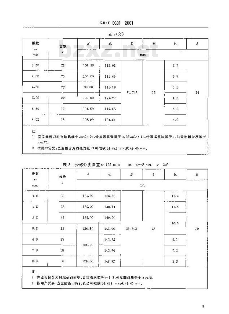 GB/T 6081-2001 直齿插齿刀 基本型式和尺寸