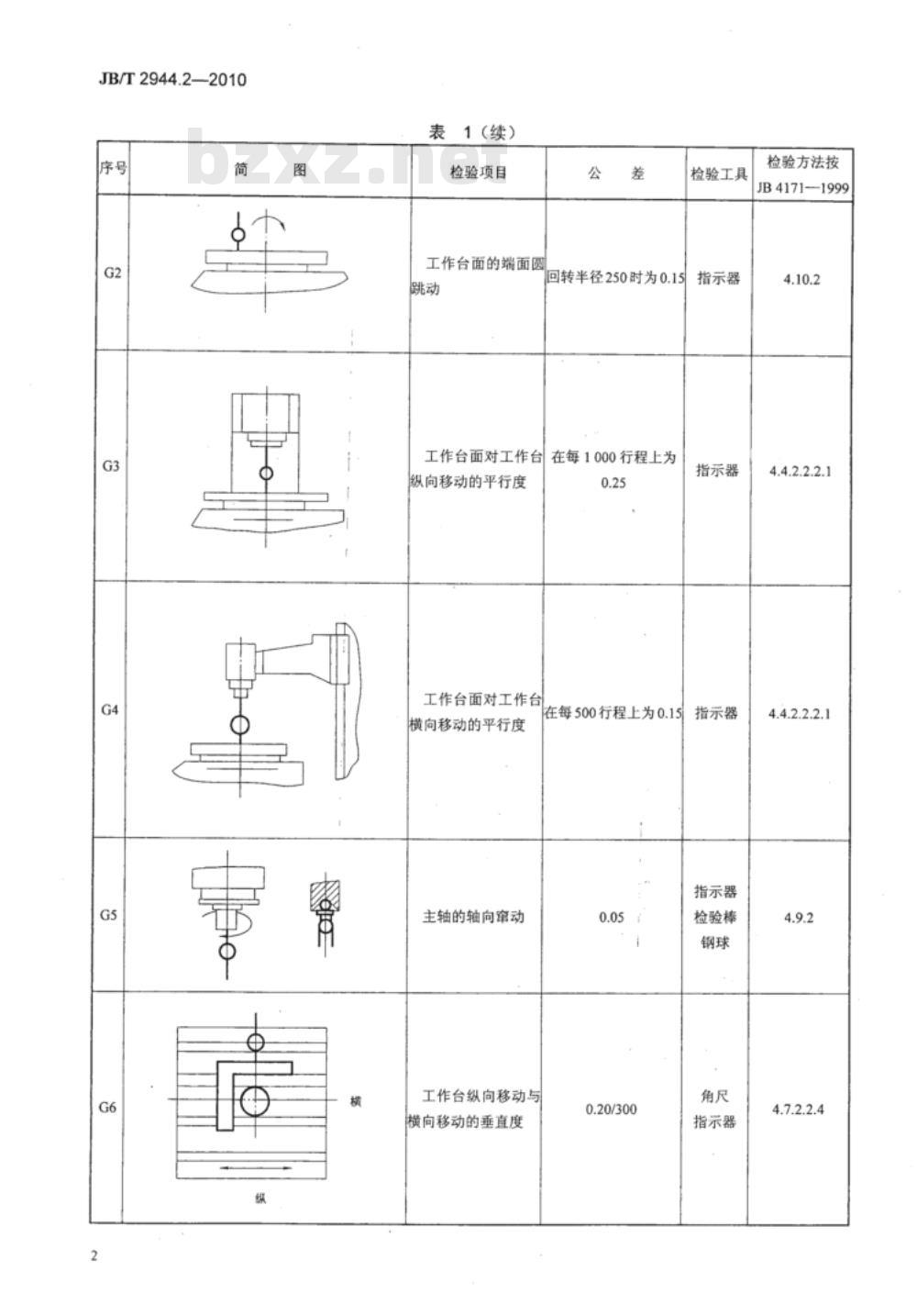 JB/T 2944.2-2010 立式万能木模铣床  第2部分：精度