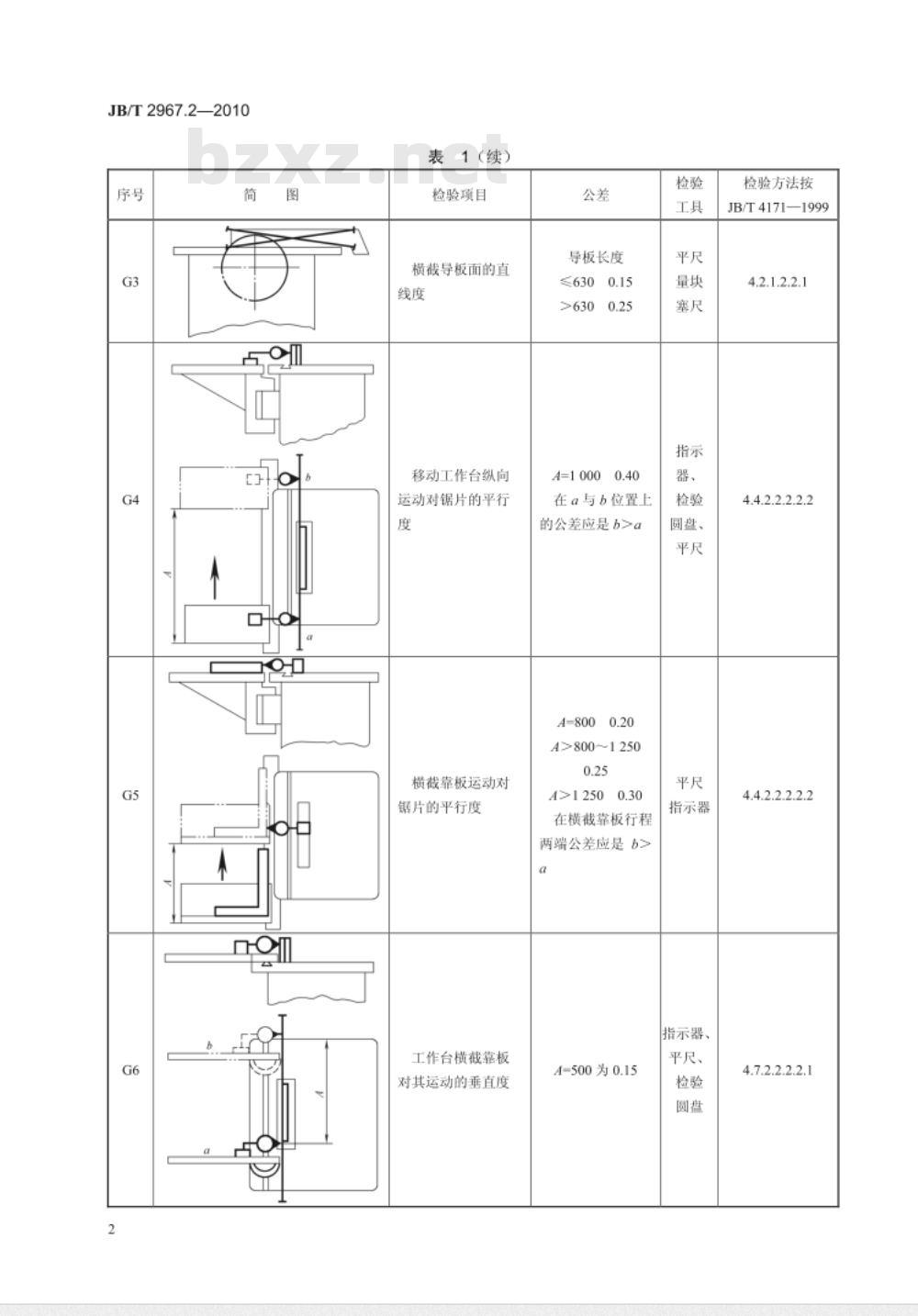 JB/T 2967.2-2010 横截木工圆锯机  第2部分：精度