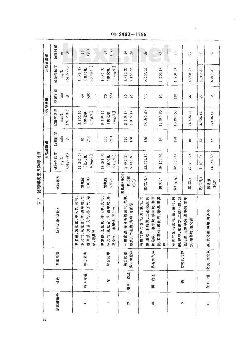 GB 2890-1995 过滤式防毒面具通用技术条件