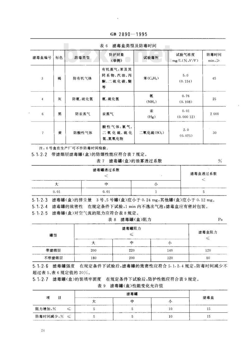 GB 2890-1995 过滤式防毒面具通用技术条件