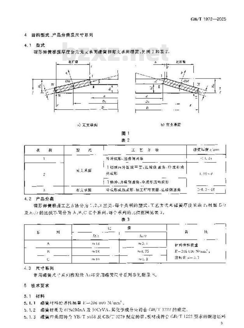 GB/T 1972-2005 碟形弹簧