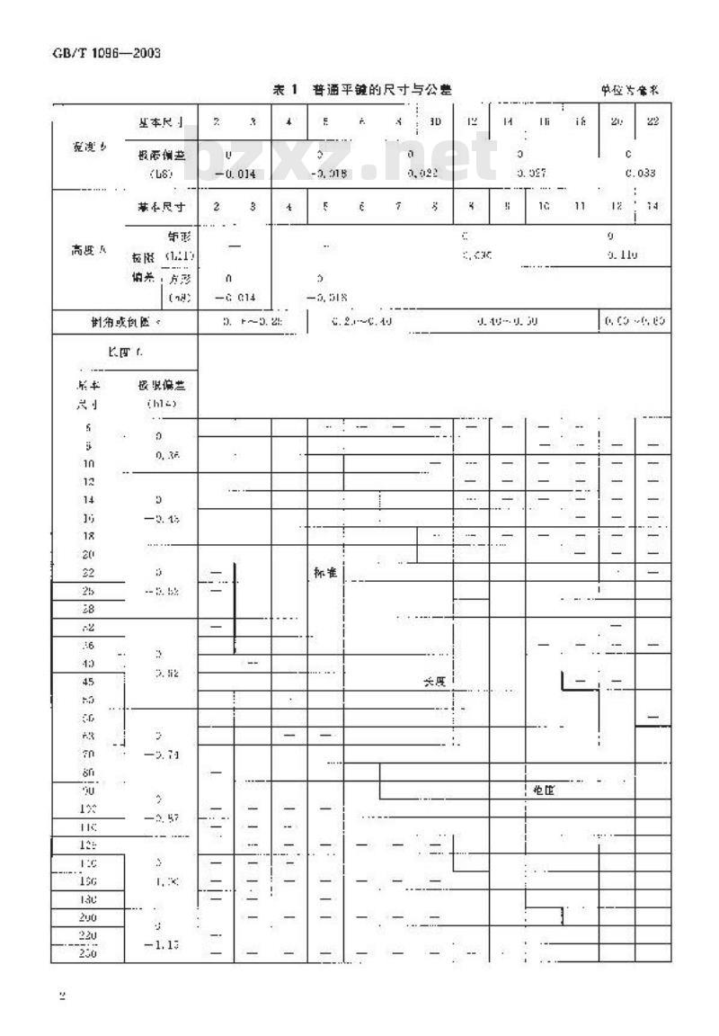 GB/T 1096-2003 普通型 平键
