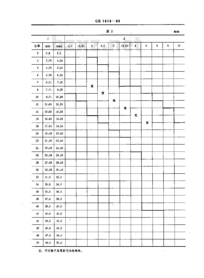 GB 1013-1986 平锥头半空心铆钉