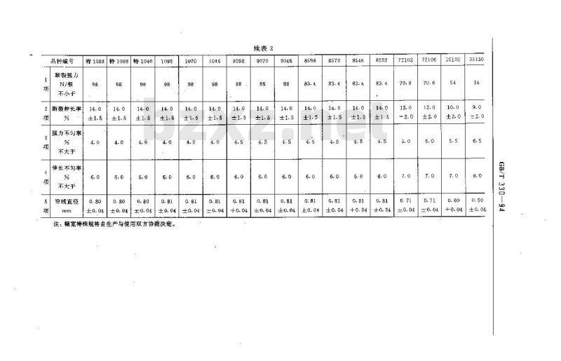 GB/T 330-1994 棉帘子布