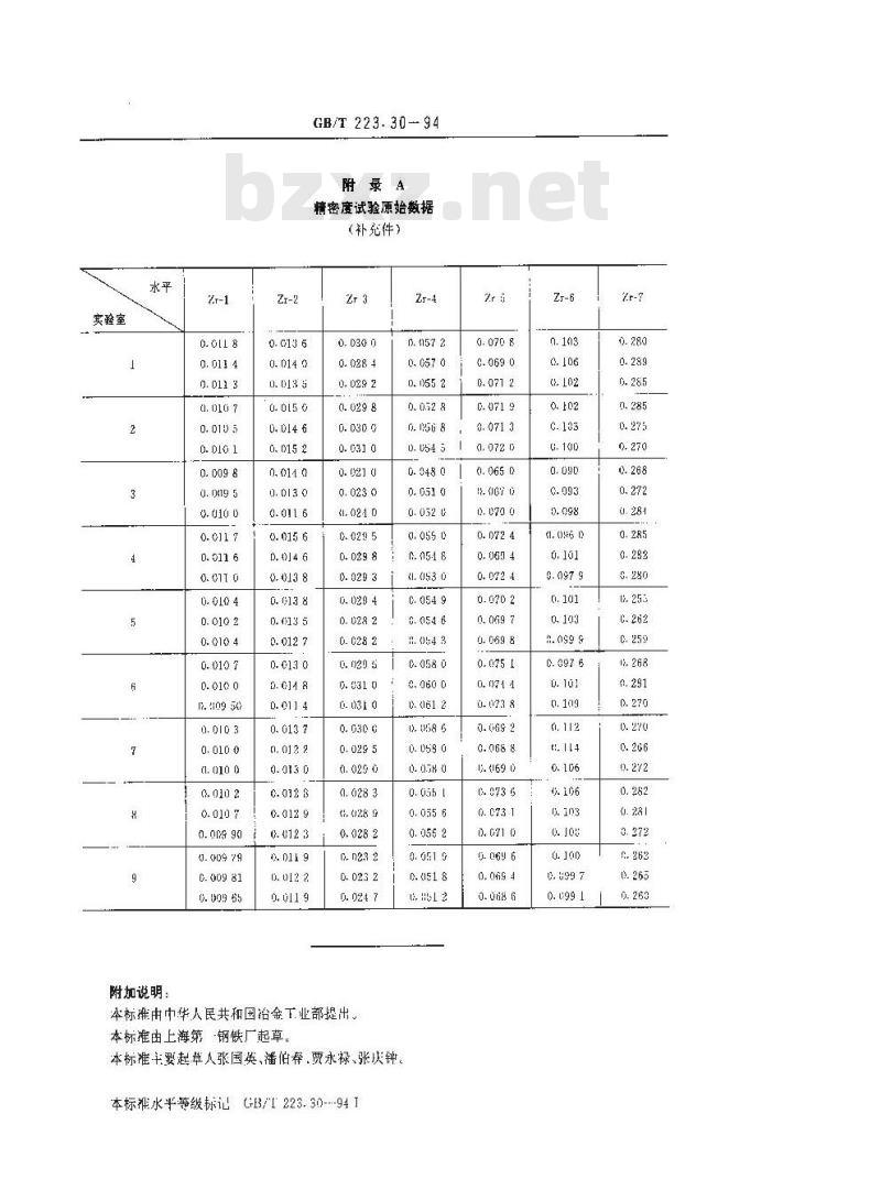 GB/T 223.30-1994 钢铁及合金化学分析方法 对-溴苦杏仁酸沉淀分离-偶氮胂Ⅲ分光光度法测定锆量