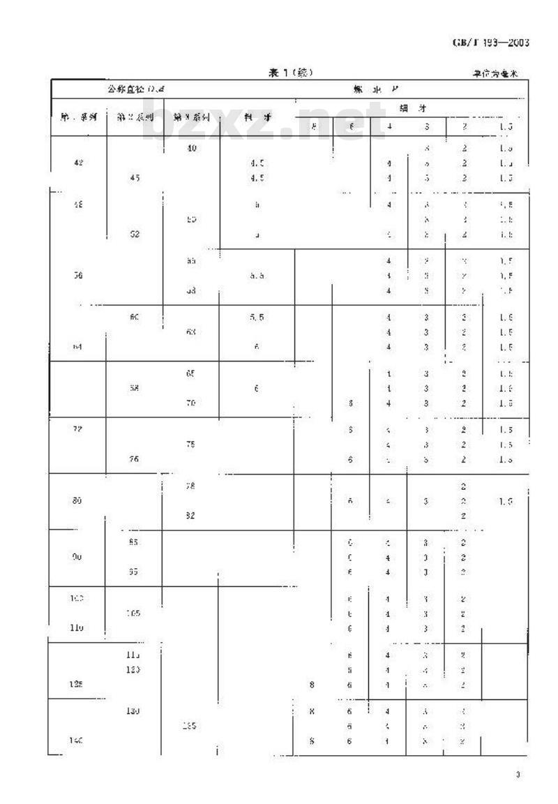 GB/T 193-2003 普通螺纹 直径与螺距系列