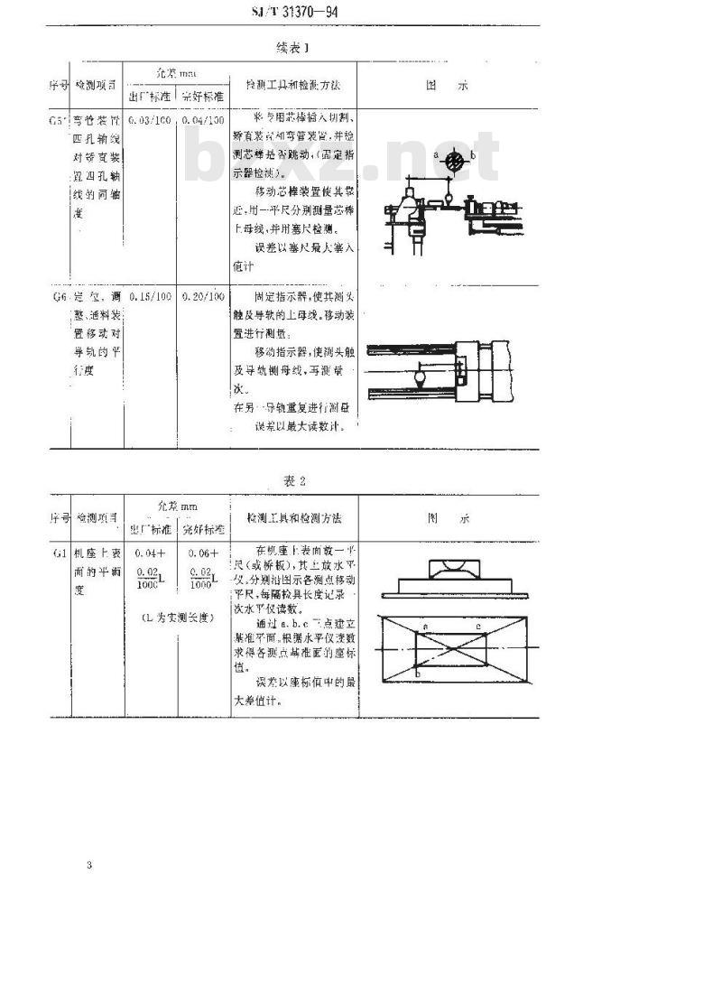 SJ/T 31370-1994 空调器生产用自动弯管设备完好要求和检查评定方法