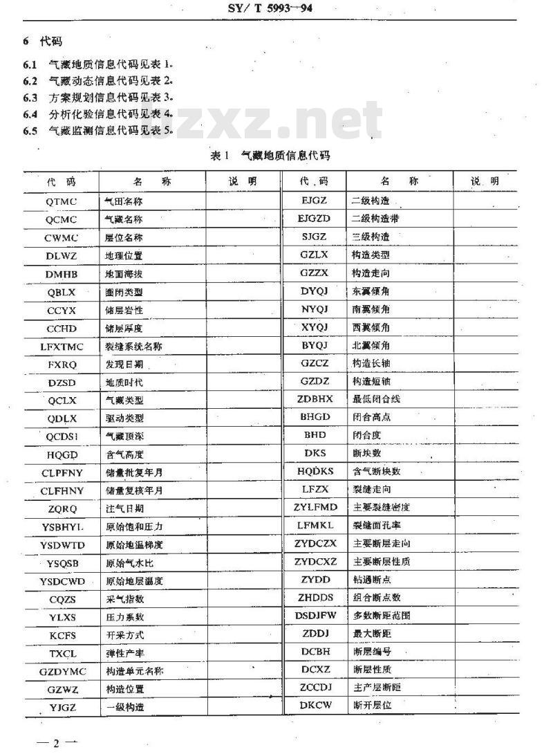 SY/T 5993-1994 气藏工程信息代码