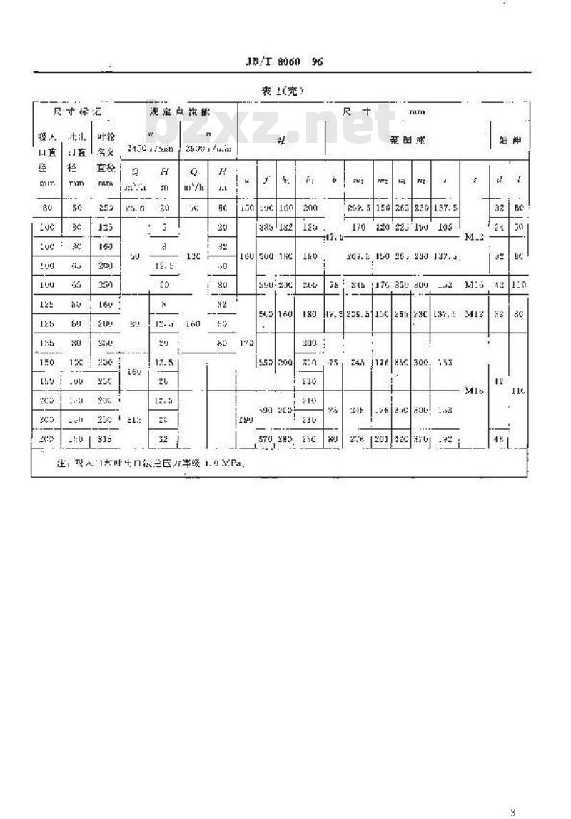 JB/T 8060-1996 托架式离心泵 型号标记、性能和尺寸