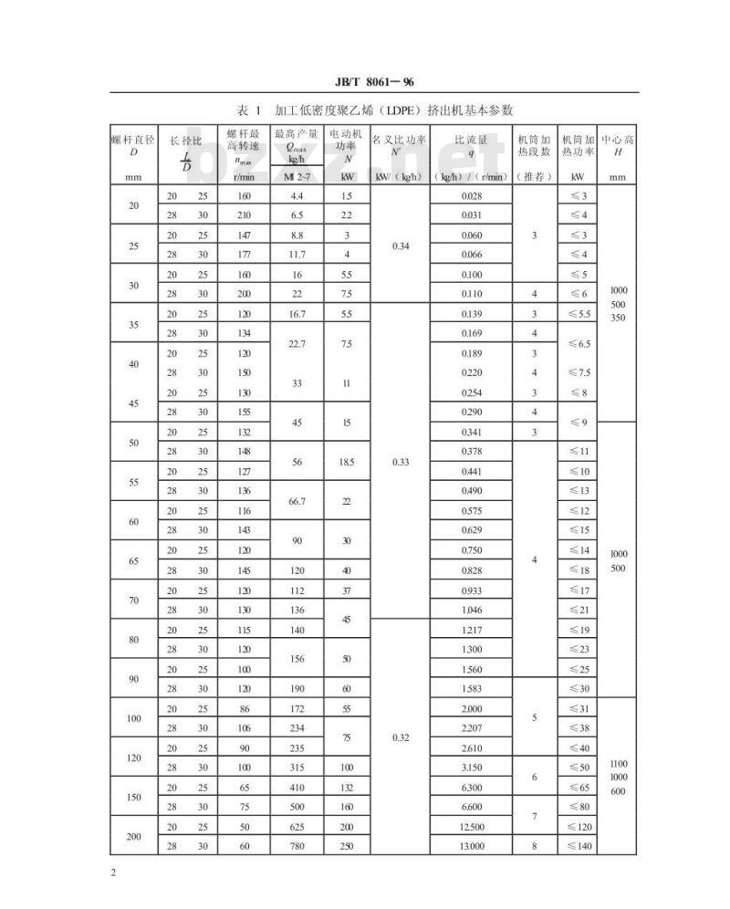 JB/T 8061-1996 单螺杆塑料挤出机