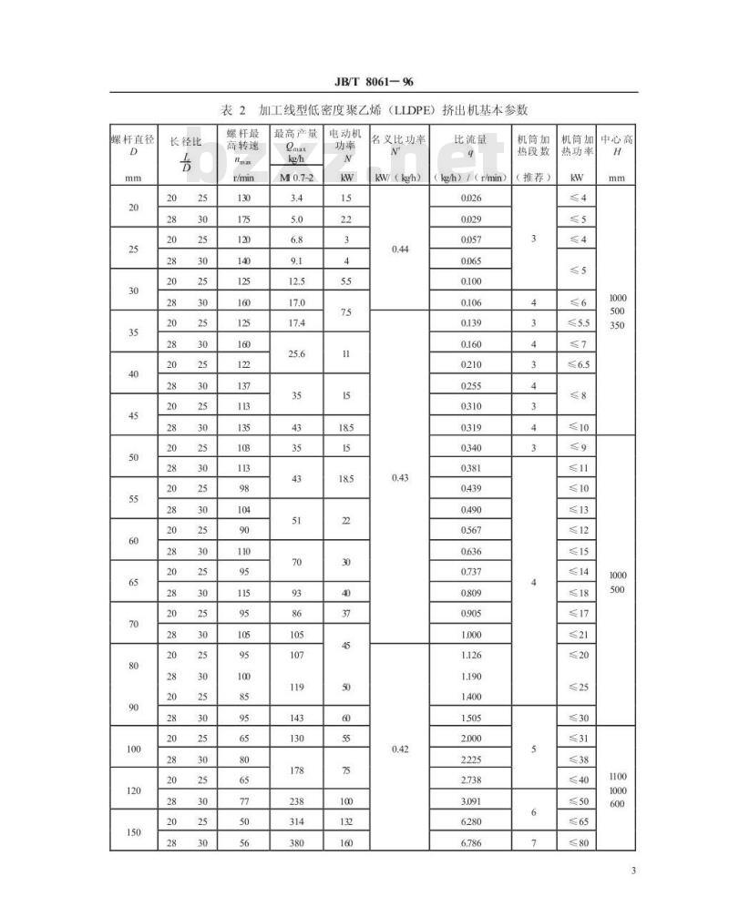 JB/T 8061-1996 单螺杆塑料挤出机