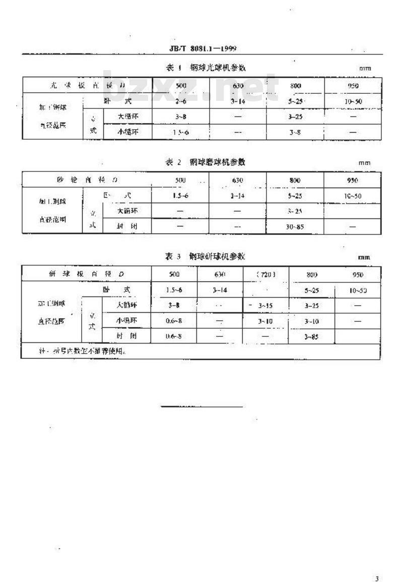 JB/T 8081.1-1999 钢球加工机床 参数