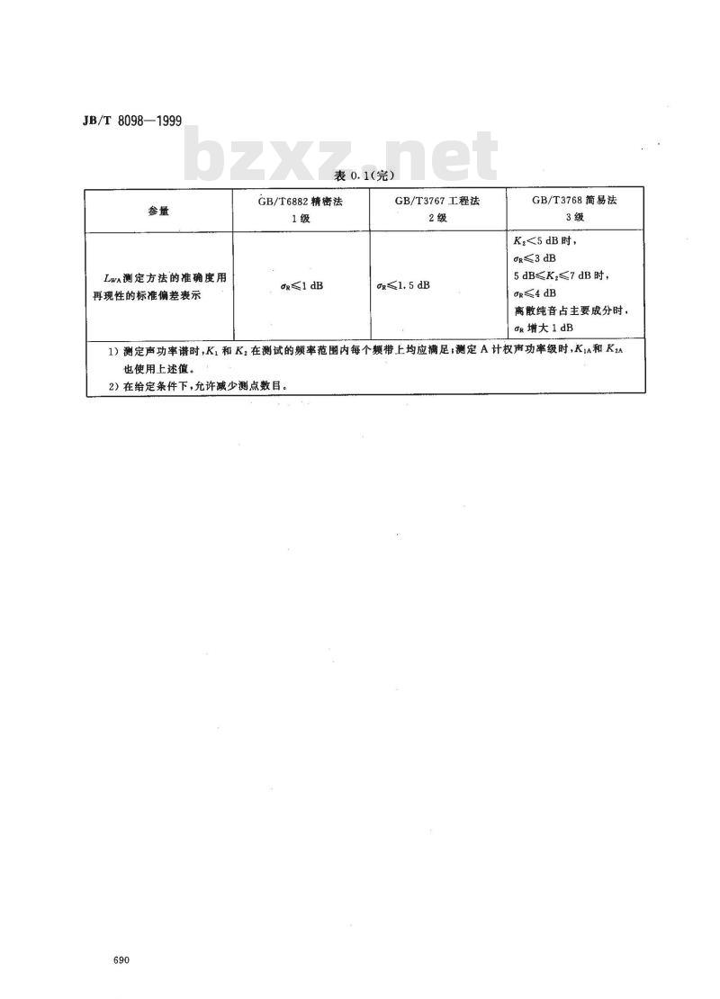 JB/T 8098-1999 泵的噪声测量与评价方法
