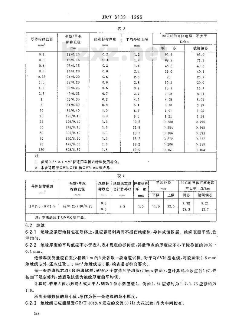 JB/T 8139-1999 公路车辆用低压电缆 (电线)