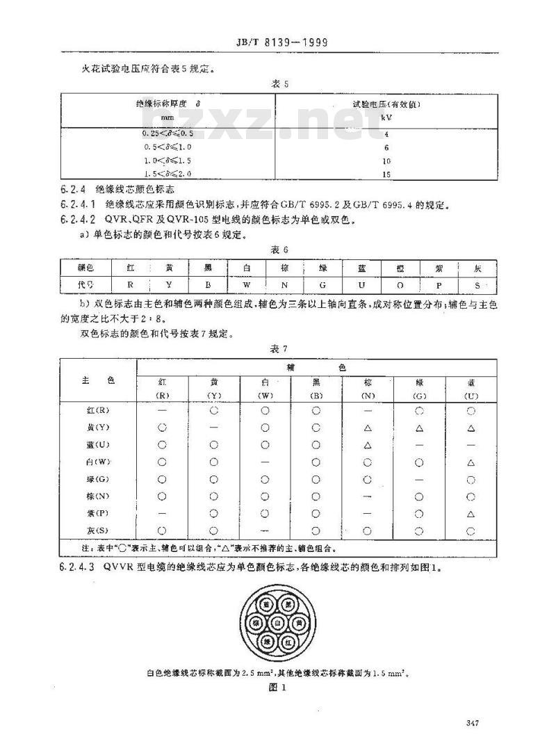 JB/T 8139-1999 公路车辆用低压电缆 (电线)