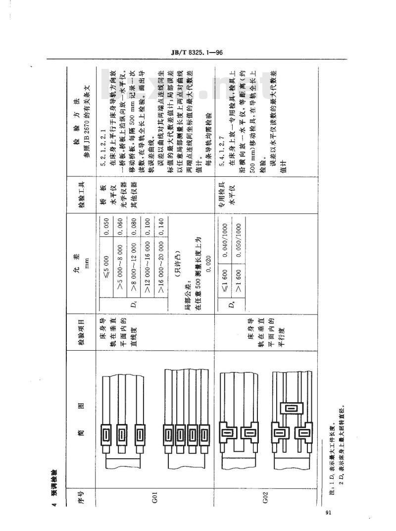 JB/T 8325.1-1996 简式重型卧式车床 精度