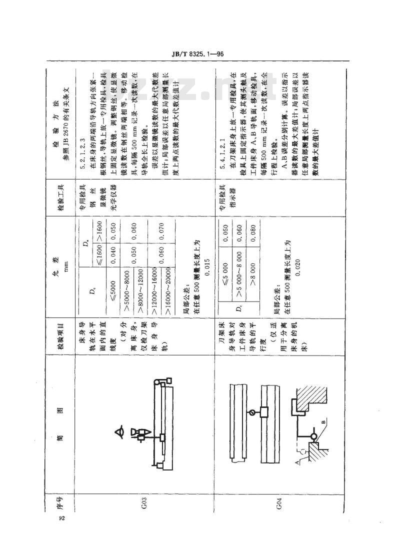 JB/T 8325.1-1996 简式重型卧式车床 精度