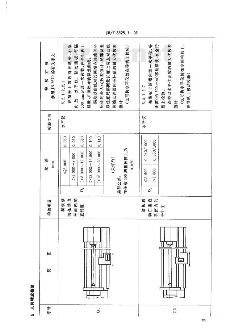JB/T 8325.1-1996 简式重型卧式车床 精度