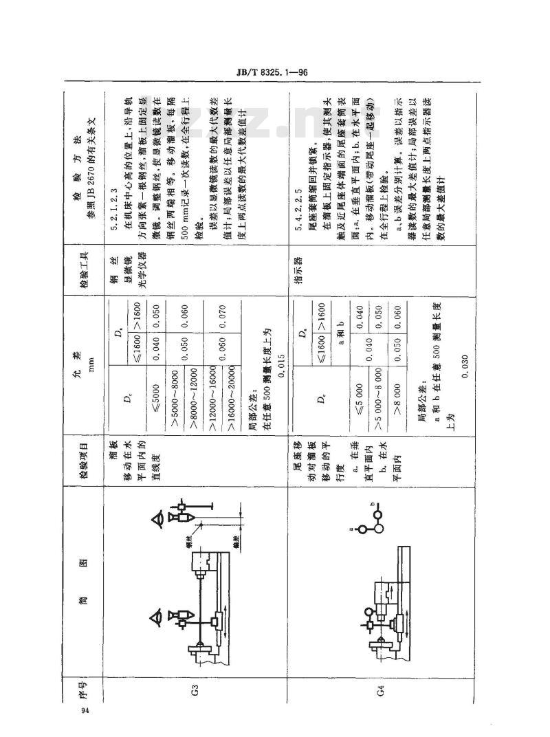 JB/T 8325.1-1996 简式重型卧式车床 精度