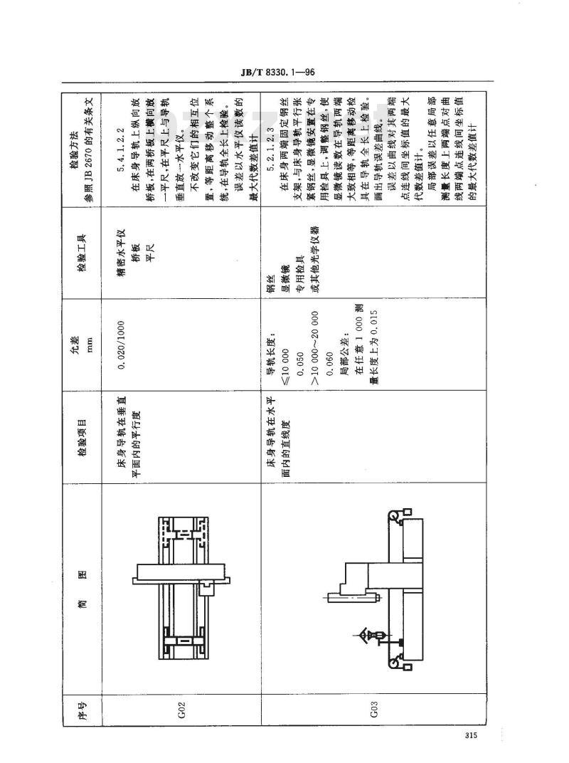 JB/T 8330.1-1996 数控仿形定梁龙门镗铣床 精度