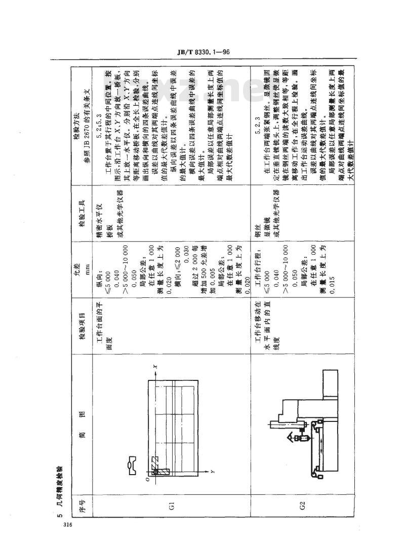 JB/T 8330.1-1996 数控仿形定梁龙门镗铣床 精度
