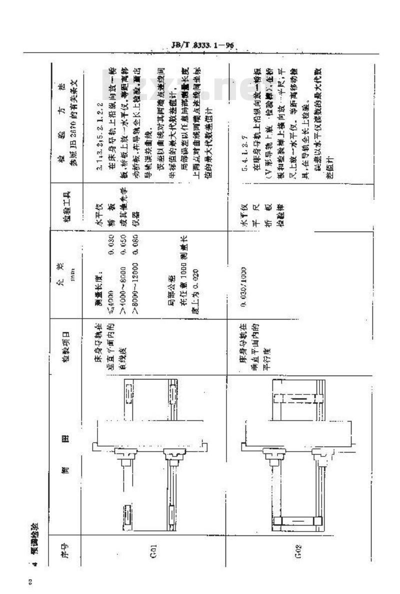 JB/T 8333.1-1996 轻便悬臂刨床、龙门刨床 精度