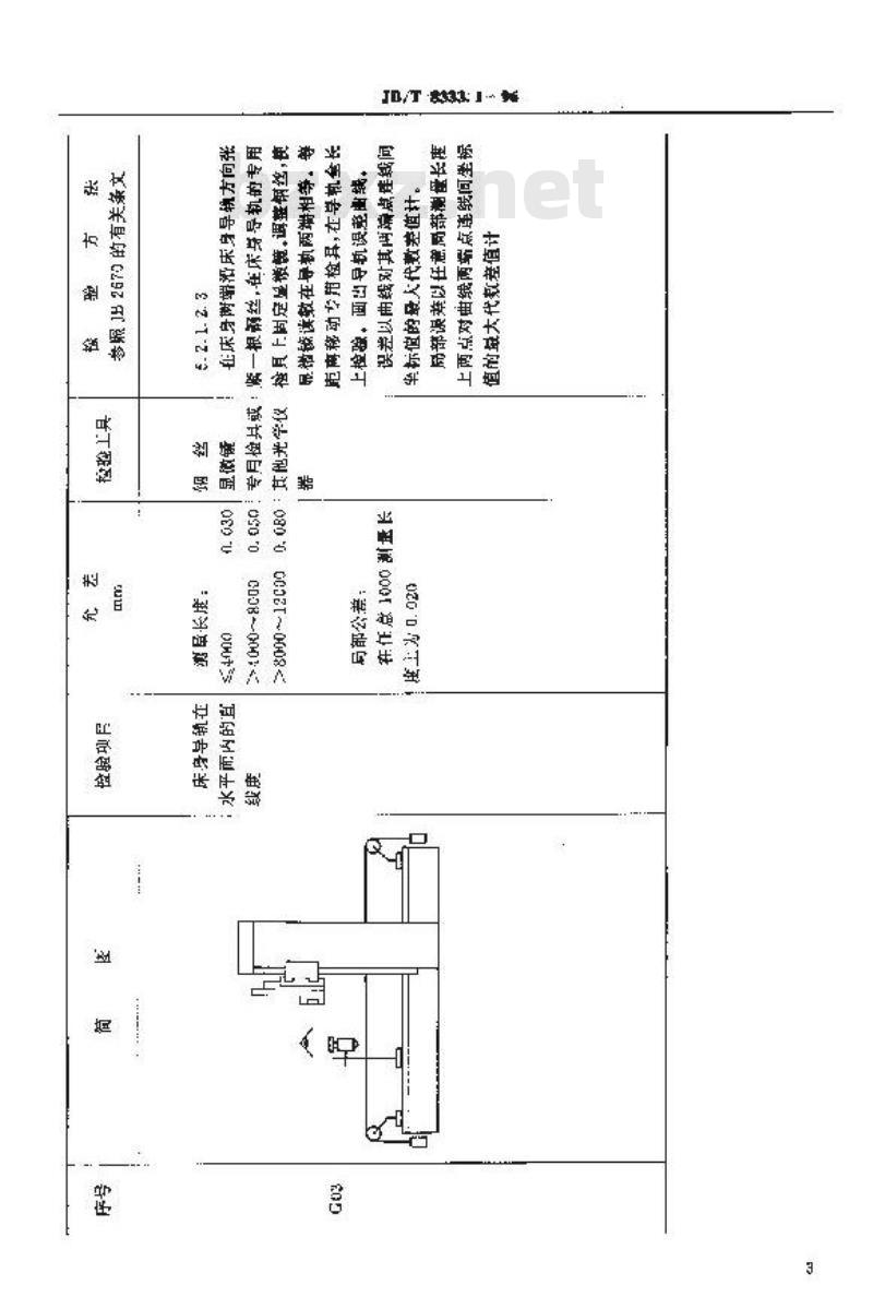 JB/T 8333.1-1996 轻便悬臂刨床、龙门刨床 精度