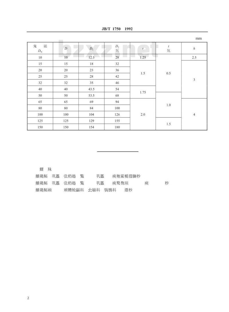 JB/T 1750-1992 阀门结构要素 氨阀阀体密封面尺寸