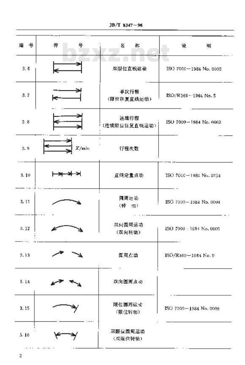 JB/T 8347-1996 开式压力机 操作指示形象化符号