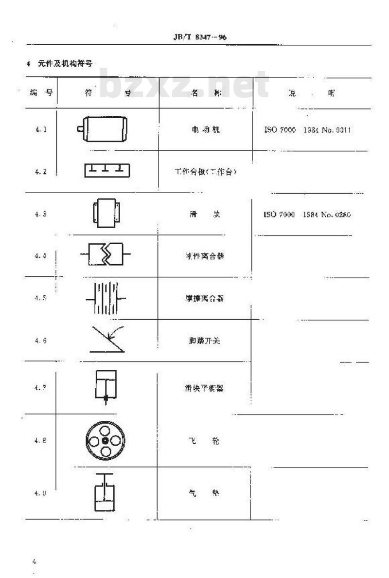 JB/T 8347-1996 开式压力机 操作指示形象化符号