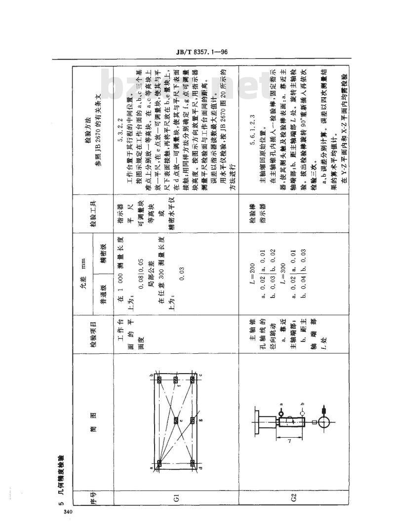 JB/T 8357.1-1996 数控立式钻床 精度