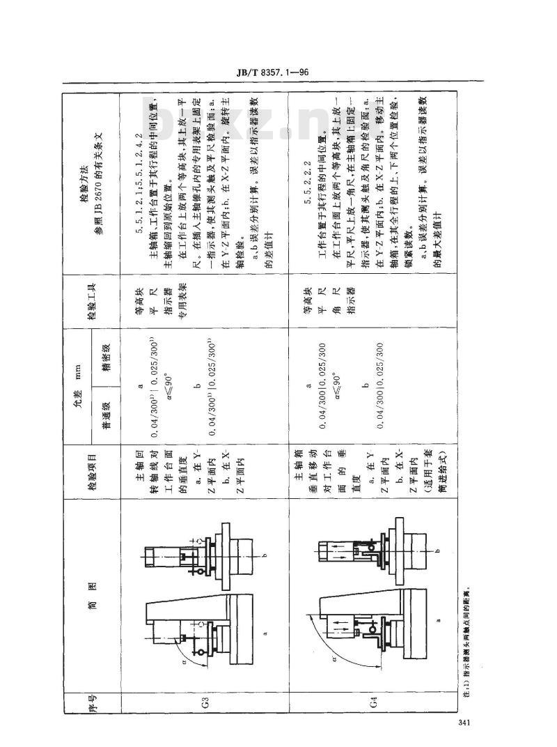 JB/T 8357.1-1996 数控立式钻床 精度