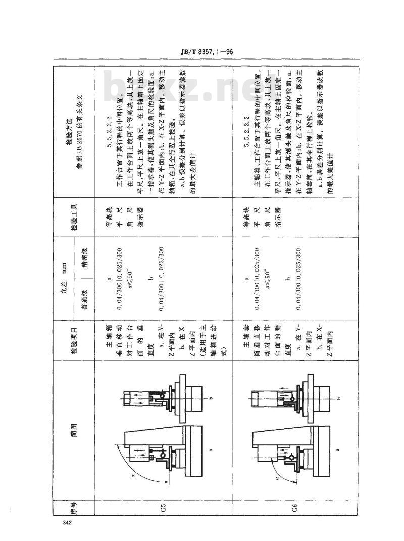JB/T 8357.1-1996 数控立式钻床 精度